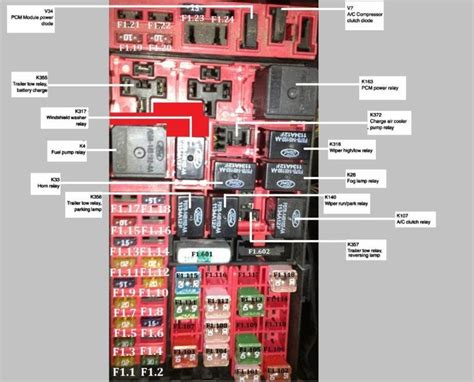 distribution fuse box|fuse box troubleshooting.